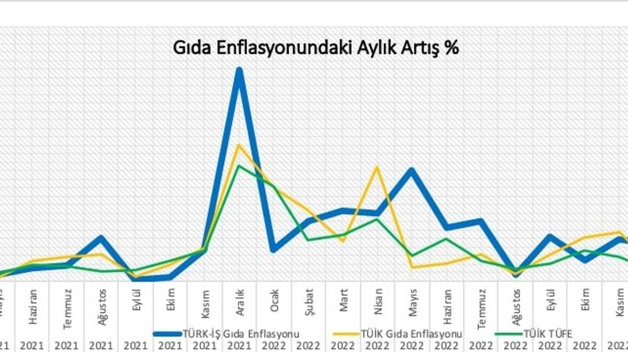 dünya açlık grafiği