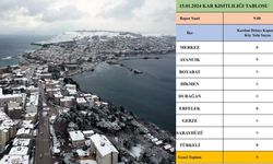 Sinop'ta karla mücadelede son durum: 5 köy yolu kapalı