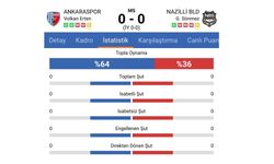 Ankaraspor-Nazilli Belediyespor maçında şike mi yapıldı? Maçta neden hiç şut çekilmedi?