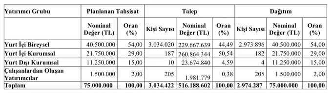 dmr-simit-sarayi-dmrgd-halka-arz-sonuclari-aciklandi-dmrgd-simit-sarayi-kisi-basi-kac-lot-v (1)-1