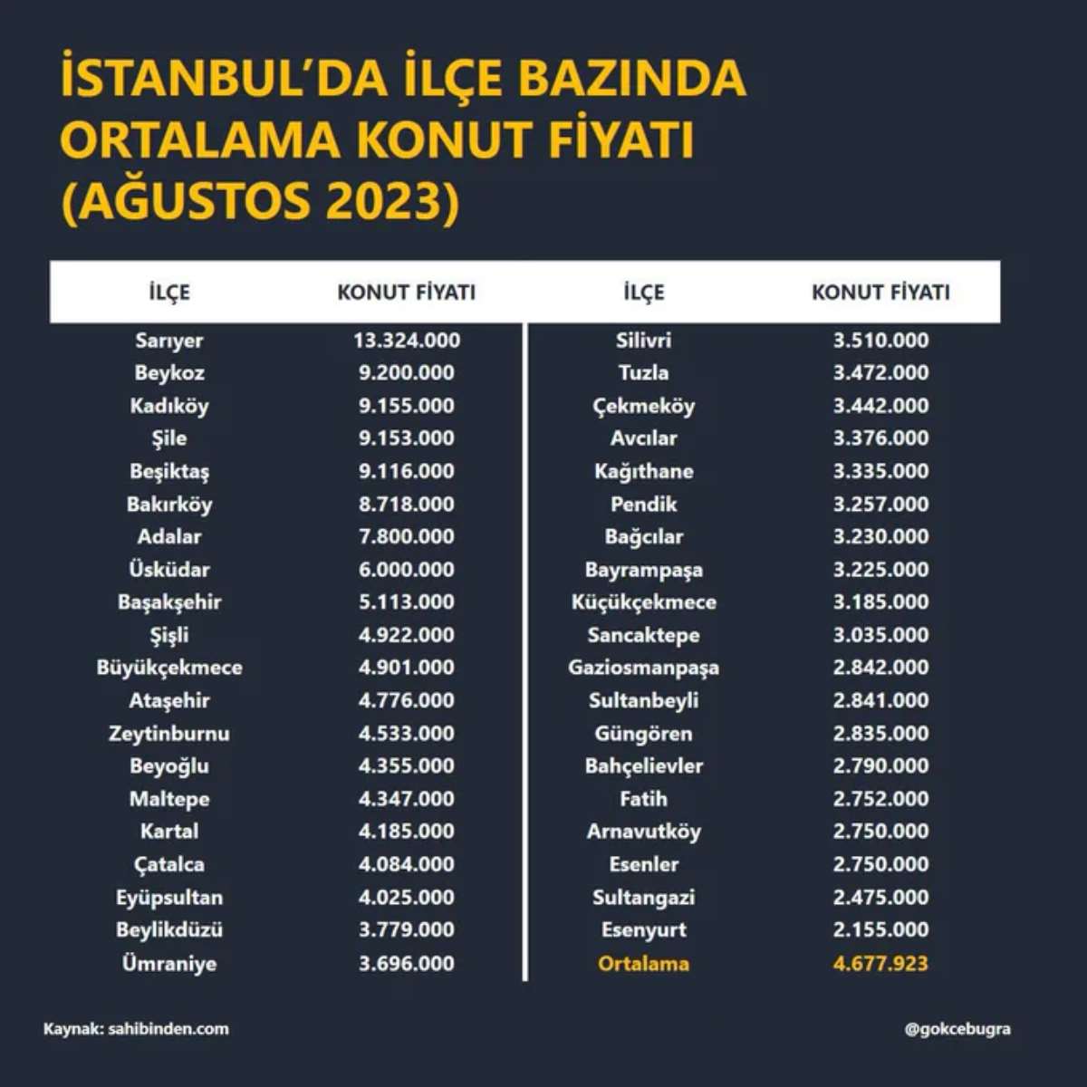 istanbulda-en-cok-konut-hangi-ilcede-satiliyor2