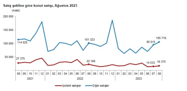 turkiyede-agustos-ayinda-konut-satislari-11-azaldi-yabanciya-konut-satisinda-ilk-sirada-onl-1