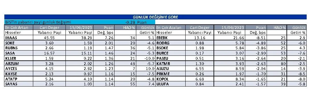 yabanci-yatirimcinin-radarinda-hangi-hisseler-var-yatirimcilar-hangi-sirketleri-aliyor-hang (2)