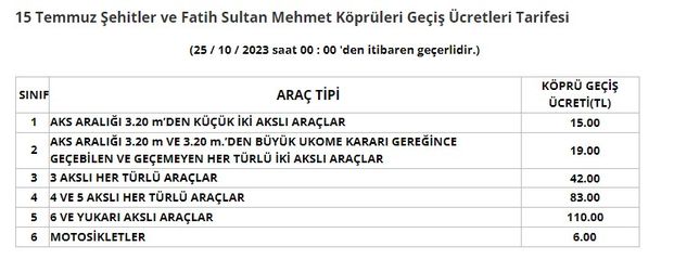 otoyol-ve-kopru-ucretlerine-dev-zam-iste-arac-tipine-gore-yeni-tarife (1)