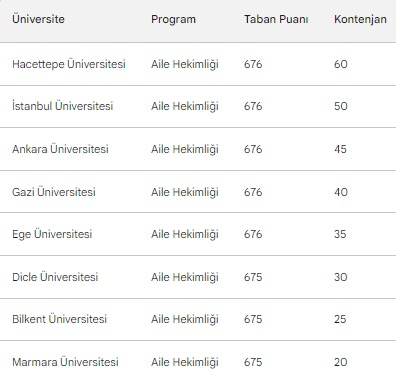 tus-aile-hekimligi-taban-puanlari-2023-aile-hekimi-maasi