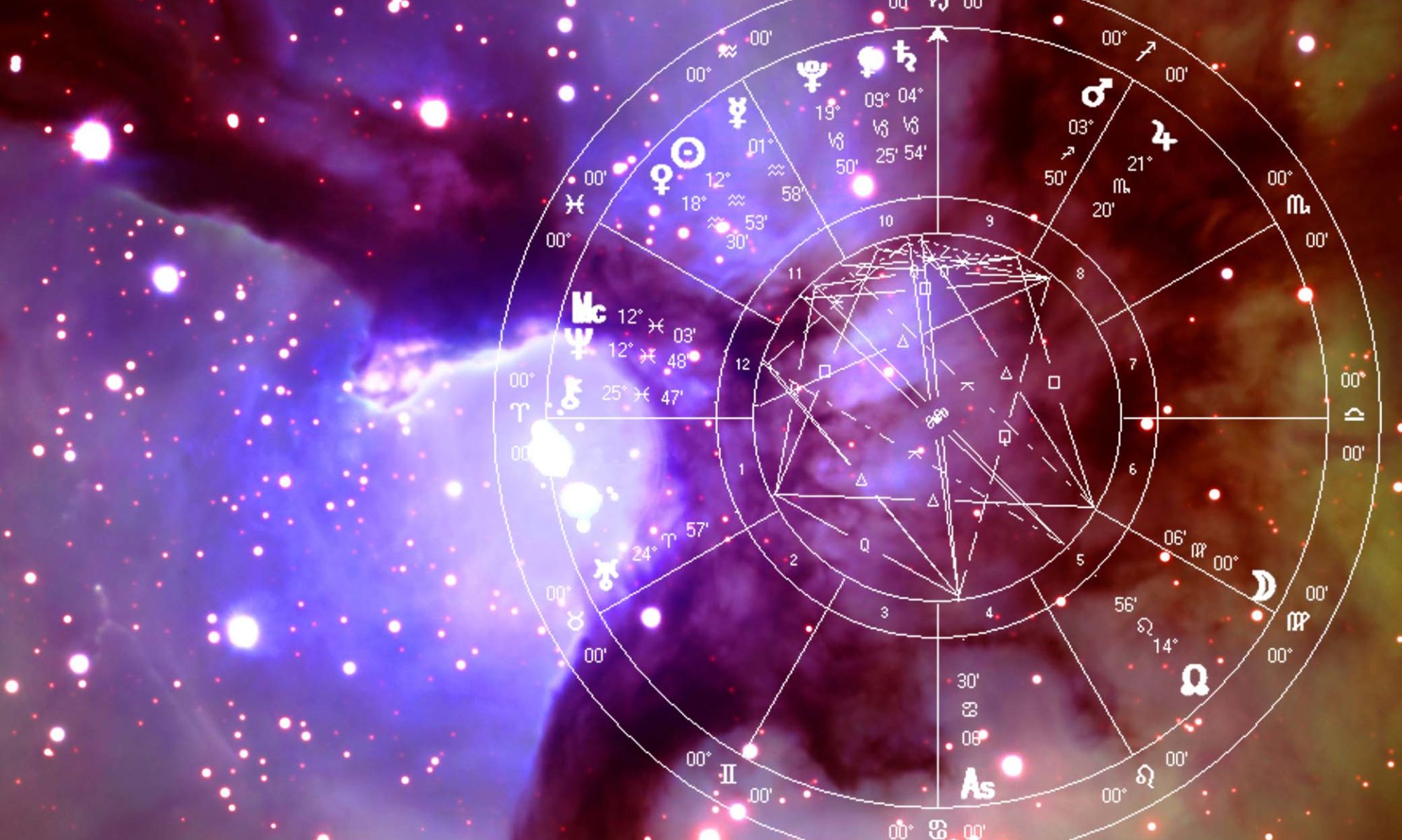 Astrolojide Yücelim Ne Demek Yönetici Ve Yücelim Yöneticisi Nedir