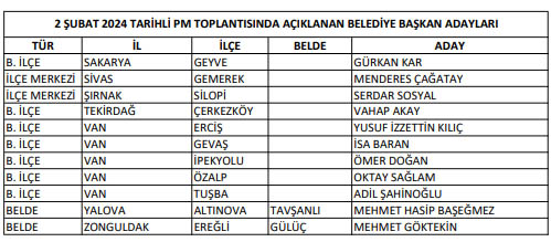 Chpde 4U Buyuksehir 103 Belediye Baskani Adayi Daha Belli Oldu (3)