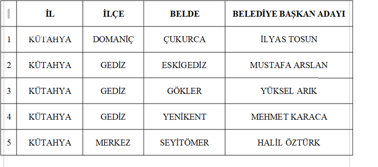 Son Dakika Mhp 55 Adayini Acikladi (1)-1