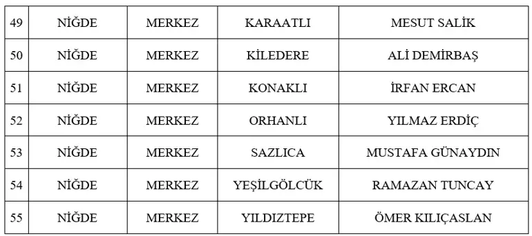 Son Dakika Mhp 55 Adayini Acikladi (2)