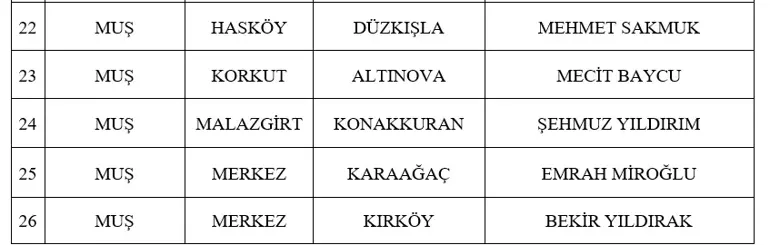 Son Dakika Mhp 55 Adayini Acikladi