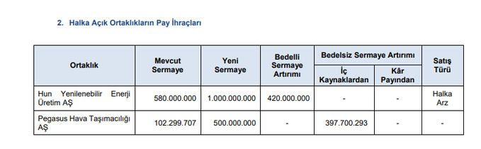 Pgsus Ne Zaman Bolunecek Pegasus Bedelsiz 2024 Ne Zaman2