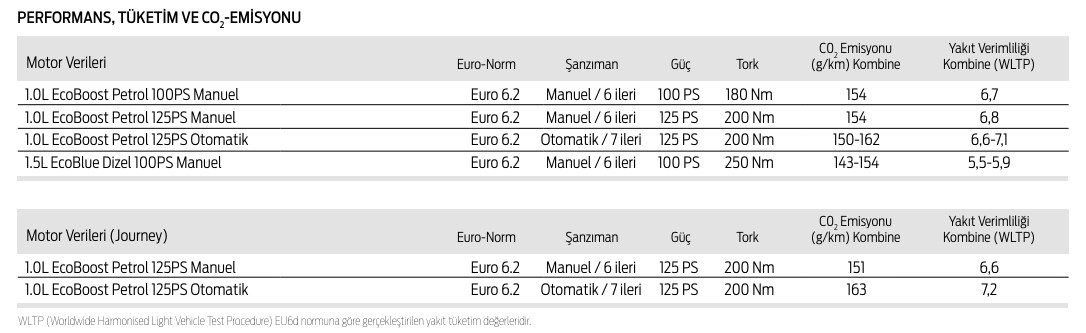 Ford Tourneo Courier PERFORMANS, TÜKETIM VE CO2 -EMISYONU