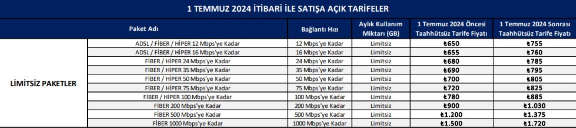 Turk Telekomun Toptan Internet Tarifelerine Dev Zam (1)