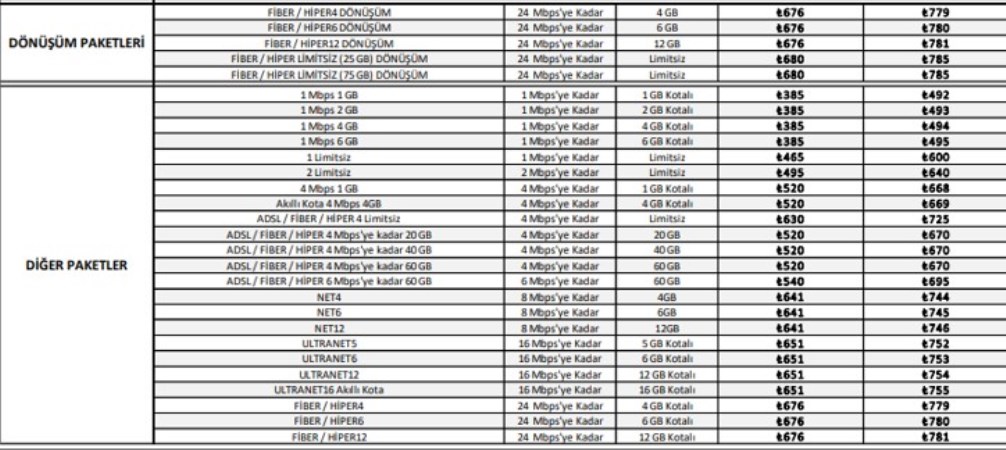 Turk Telekomun Toptan Internet Tarifelerine Dev Zam (2)