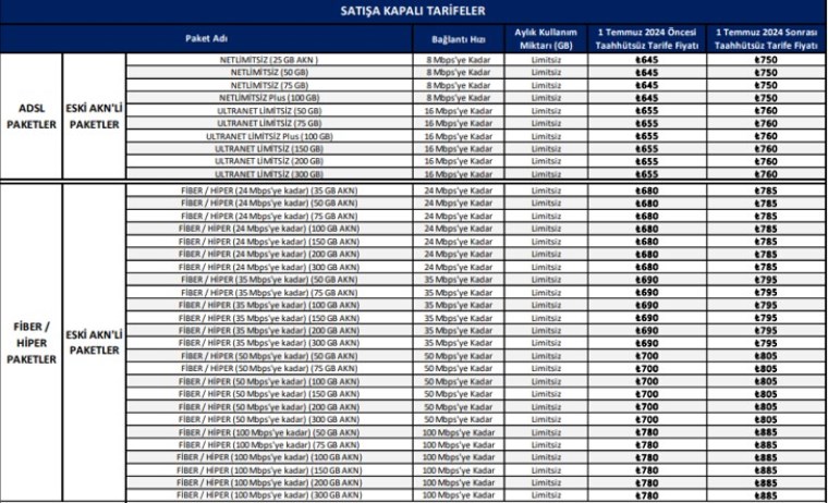 Turk Telekomun Toptan Internet Tarifelerine Dev Zam (3)