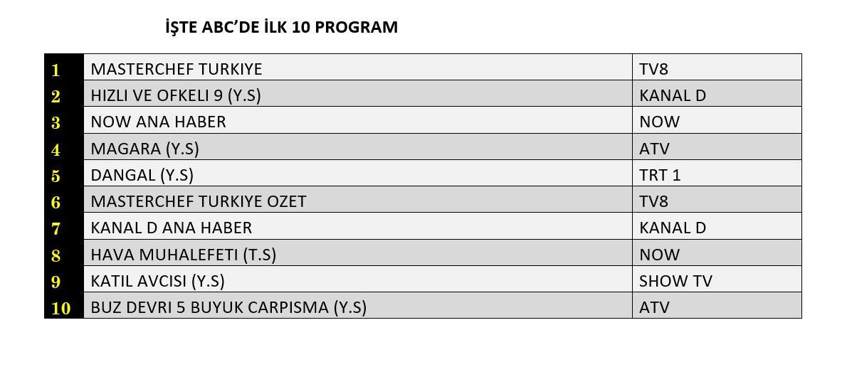 12 Temmuz 2024 Reyting Sonuçları (1)