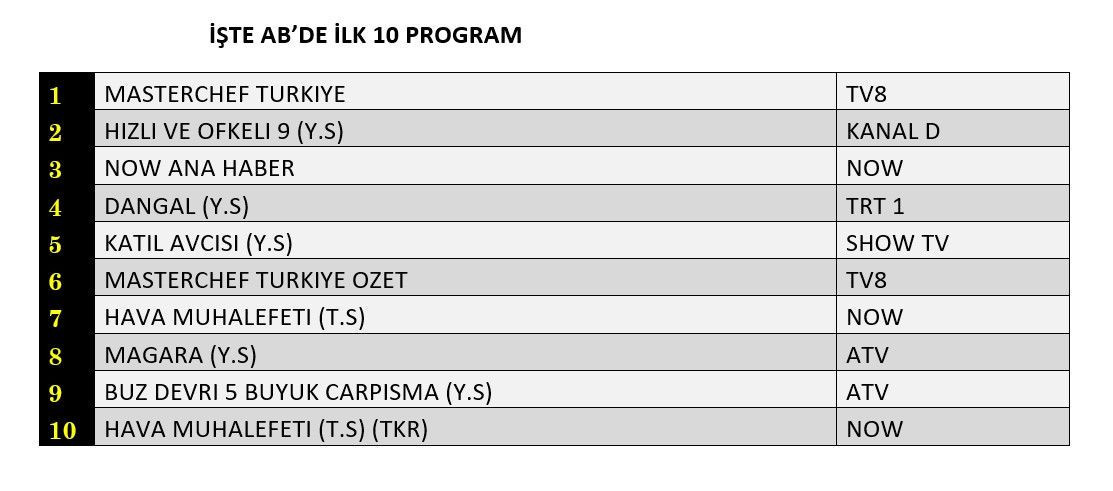 12 Temmuz 2024 Reyting Sonuçları (2)