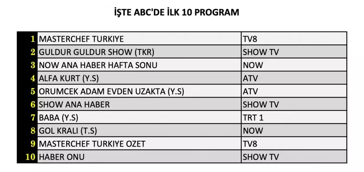 13 Temmuz 2024 Reyting Sonuclari Hangi Programlar Zirvede (1)