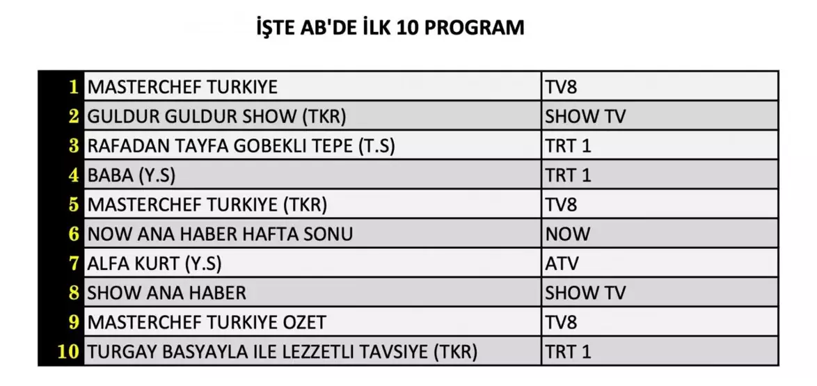 13 Temmuz 2024 Reyting Sonuclari Hangi Programlar Zirvede (2)