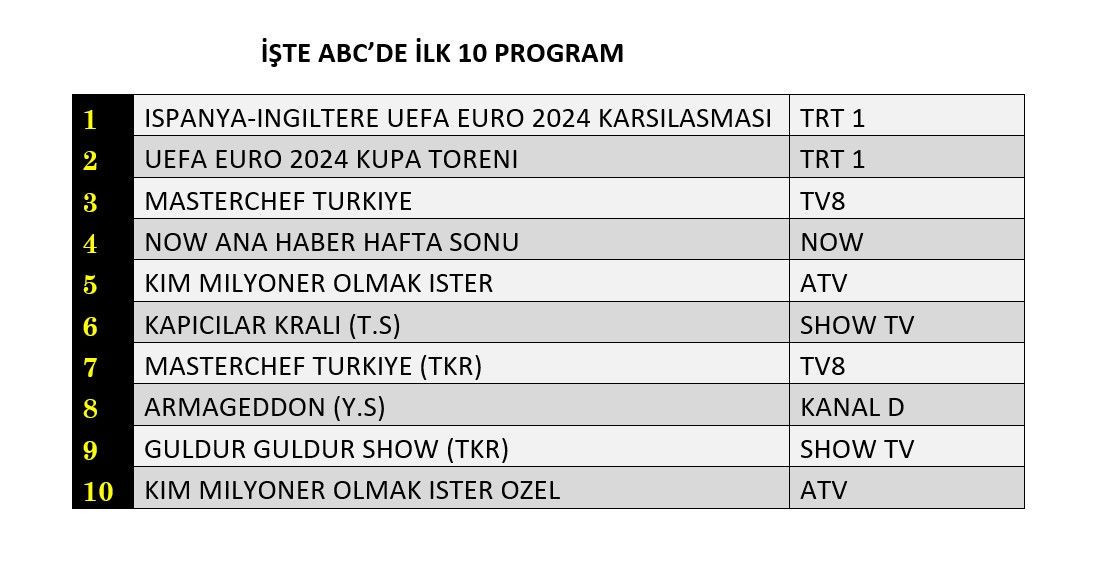 14 Temmuz 2024 Reyting Sonuclari Reytinglerde Ilk Beste Kimler Var (2)