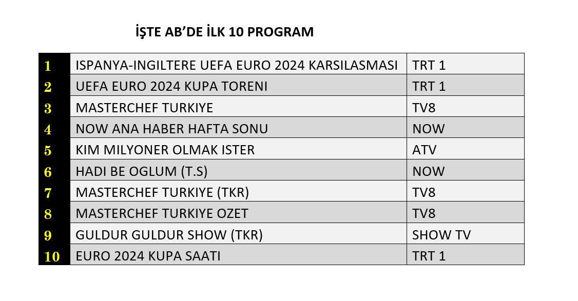 14 Temmuz 2024 Reyting Sonuclari Reytinglerde Ilk Beste Kimler Var (3)