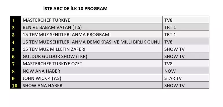 15 Temmuz 2024 Reyting Sonuçları (1)