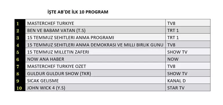 15 Temmuz 2024 Reyting Sonuçları (2)