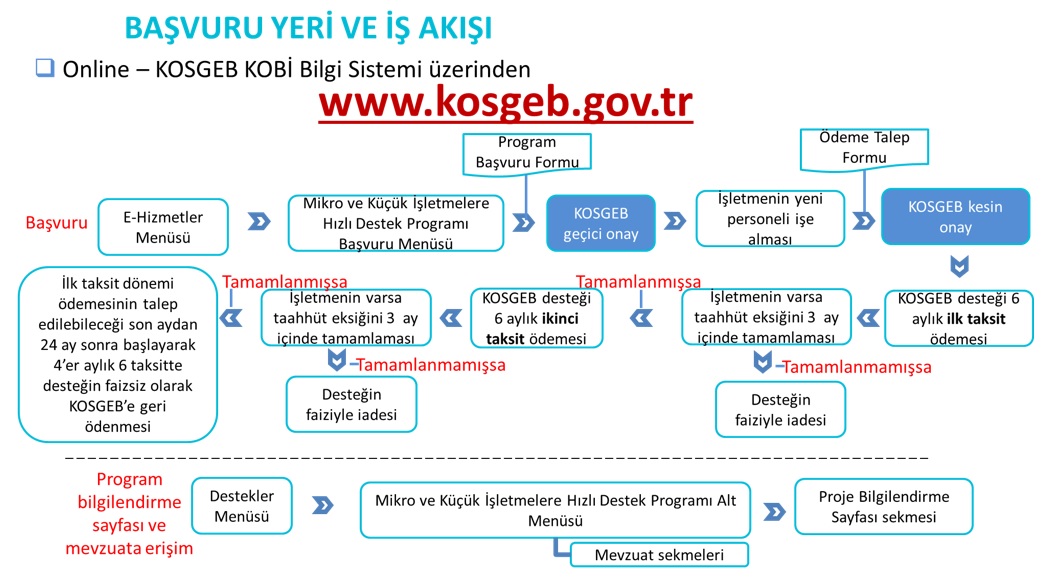 Kosgeb Girisimcilik Belgesi Nedir (3)