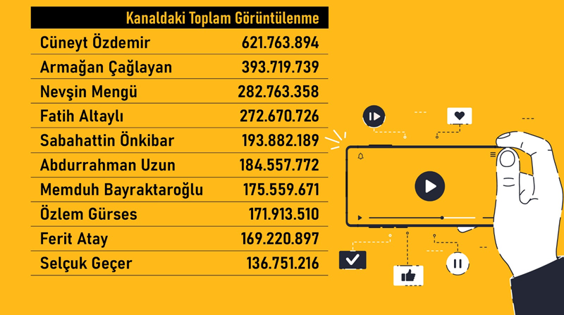 Listede Yok Yok Youtubeda Reytingi En Yuksek Aciklandi (1)-1