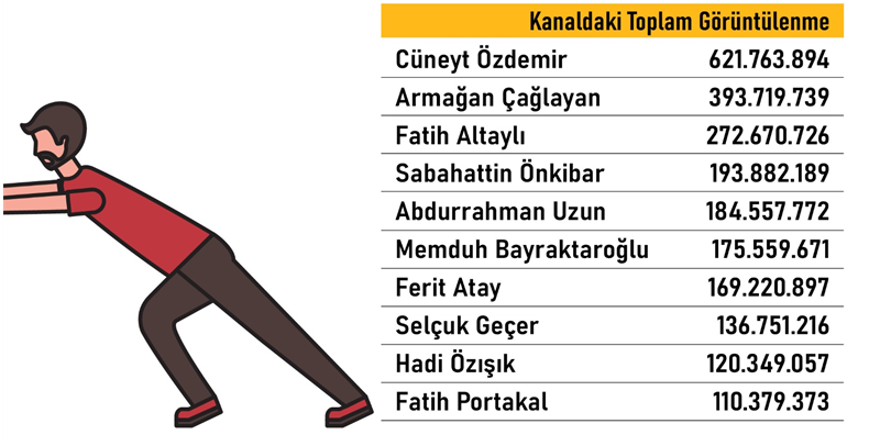 Listede Yok Yok Youtubeda Reytingi En Yuksek Aciklandi (3)