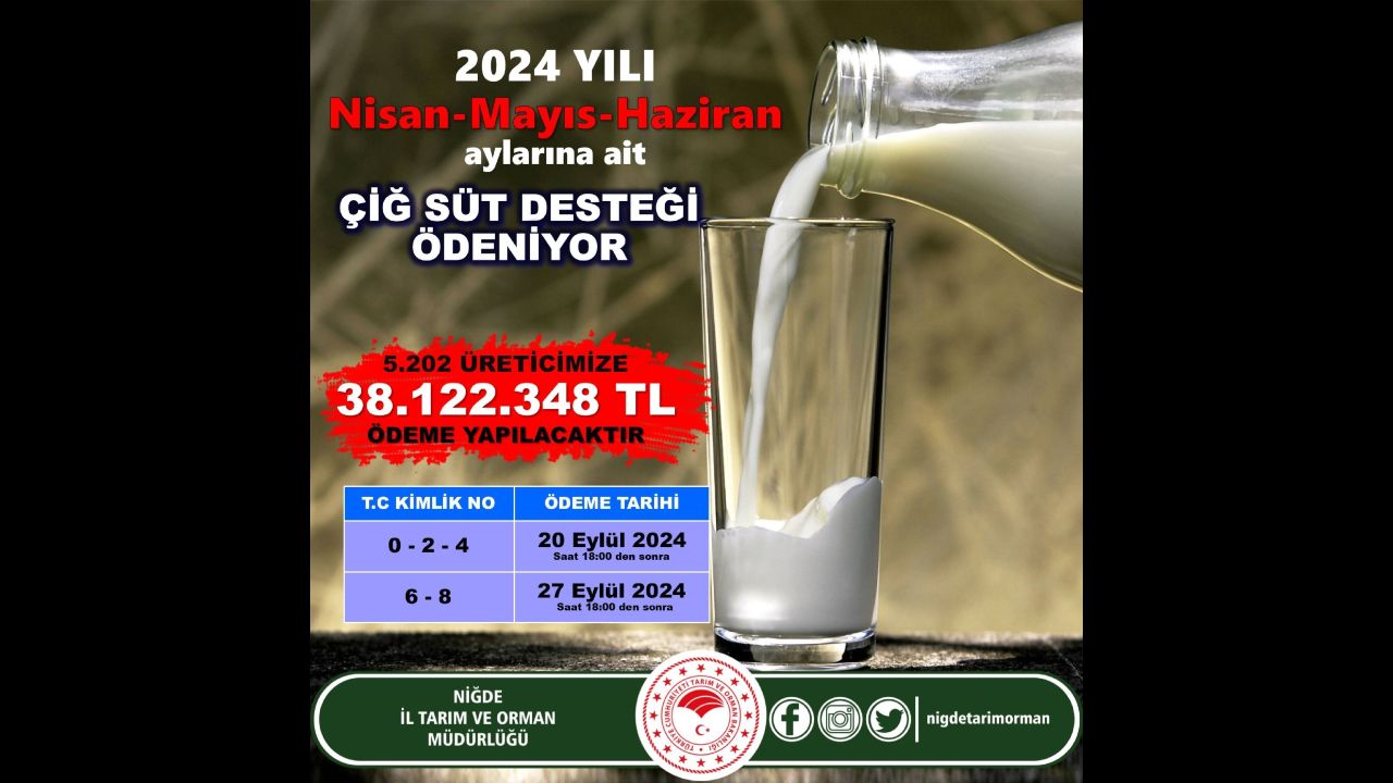 Nigde Ureticilerinin Yuzu Guluyor 38 Milyon Tllik Sut Destegi (1)