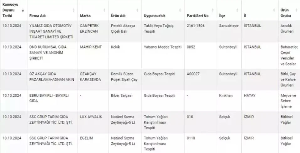 Kofteden Sonra Salcayada Aman Dikkat O Markalar Salca Diye Bunu Yedirmisler 2