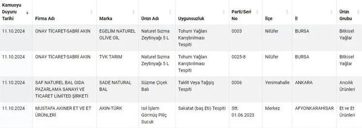 Zeytinyagi Diye Nerler Yedirildik Zeytinyagina Zehir Katan Firmalara Dikkat (4)