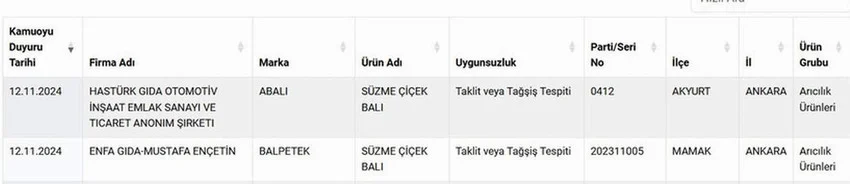 Agzinizin Tadi Kacaca 2 Unlu Markanin Bali Da Sahte Cikti (2)