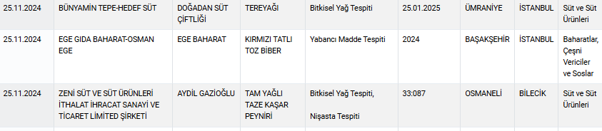 Bakanlık Ifşa Listesini Yayınlamaya Devam Ediyor (1)