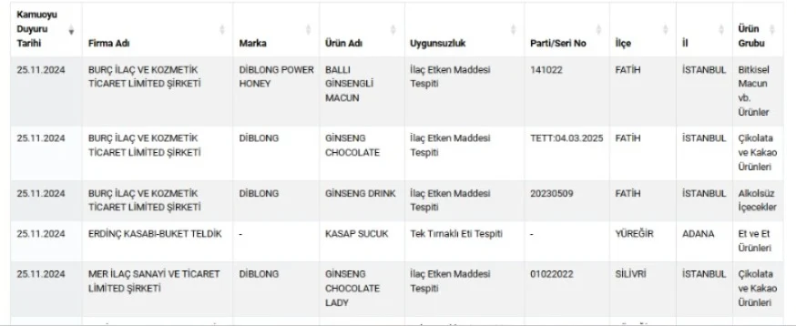 Bakanlık Ifşa Listesini Yayınlamaya Devam Ediyor (3)