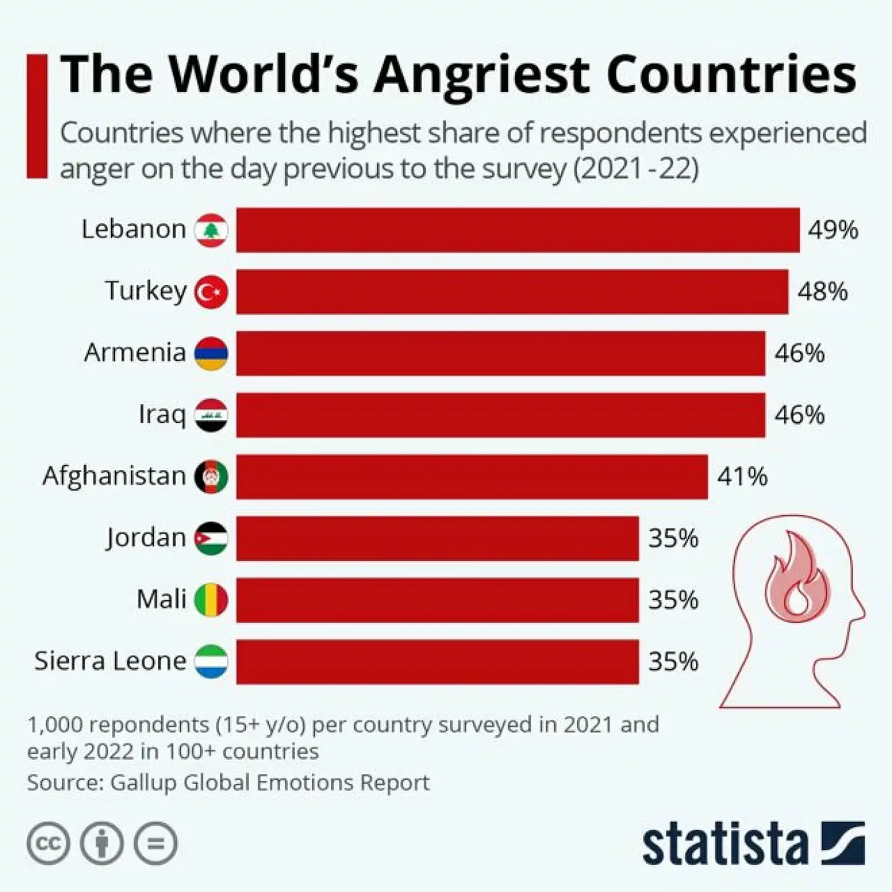 Dunyanin En Sinirli Ulkeleri Aciklandi Turkiye Ikinci Sirada 2