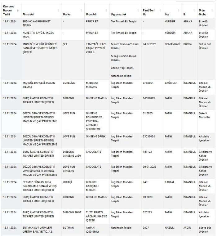 Liste Guncellendi Iste Hileli Urunler Arasina Giren 19 Marka Ve Urunler 2 (1)